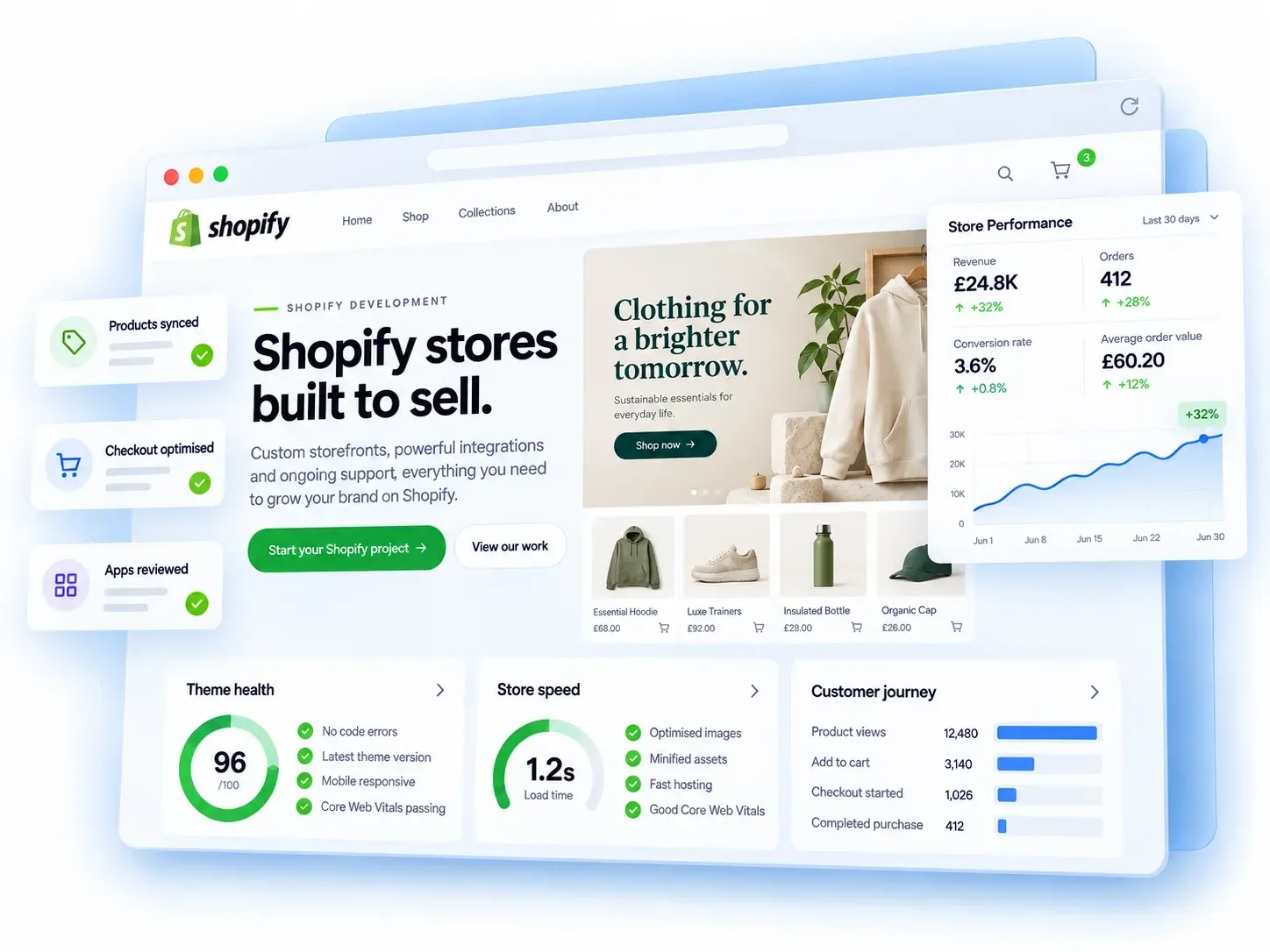 Shopify store design with a product grid, store performance and customer journey panels