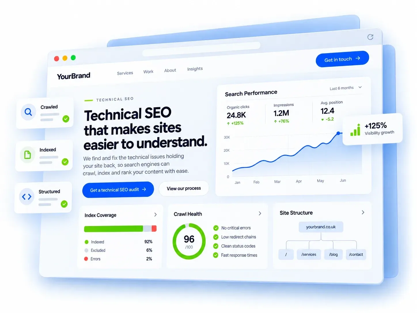 Technical SEO dashboard with search performance, index coverage, crawl health and site structure
