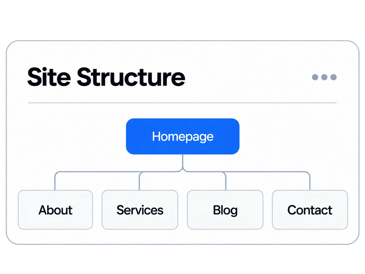 Site structure diagram