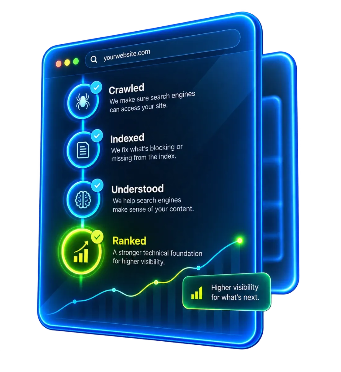 How a page moves through search: crawled, indexed, understood, then ranked
