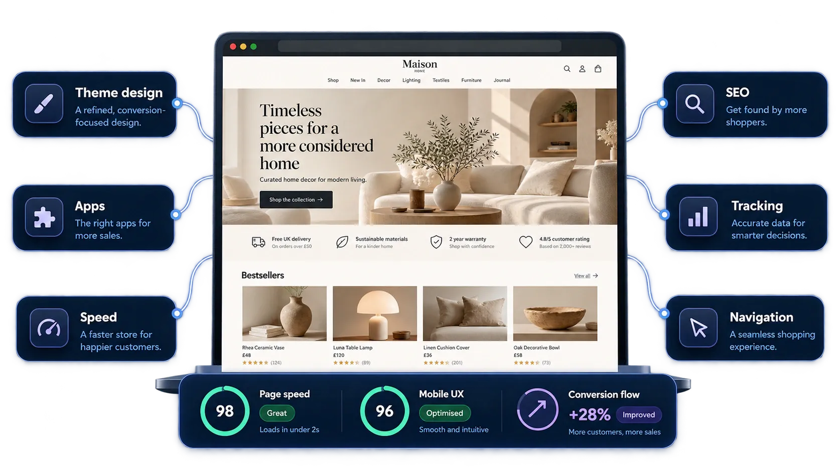 Existing Shopify store with the issues holding it back highlighted