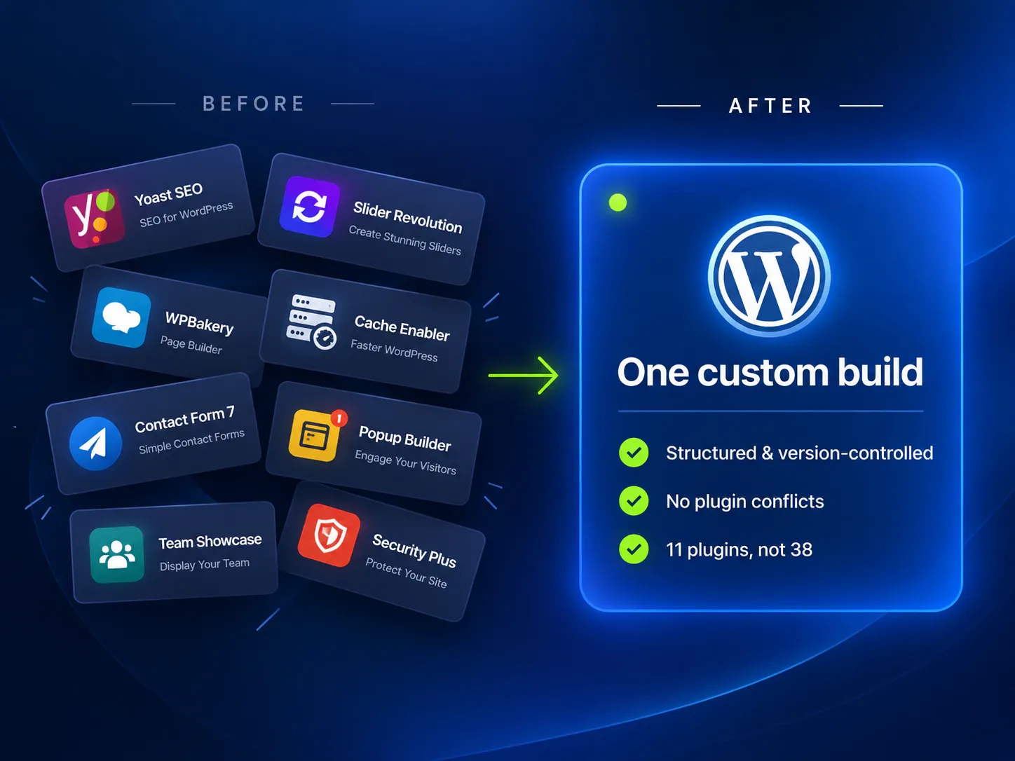 Before and after: scattered plugins compared with one custom WordPress build
